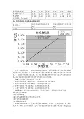 从实验测出的吸光度求铁含量的根据是什么?如何求得,孕期铁含量多少算正常 第1张 从实验测出的吸光度求铁含量的根据是什么?如何求得,孕期铁含量多少算正常 第1张