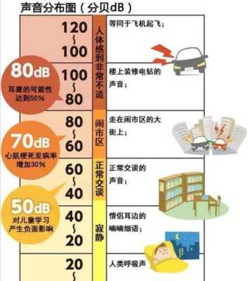 噪声对胎儿的影响（孕妇长期生活在噪音大的环境下对宝宝有害吗）  第3张