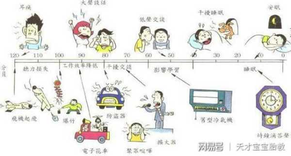 噪声对胎儿的影响（孕妇长期生活在噪音大的环境下对宝宝有害吗）  第1张
