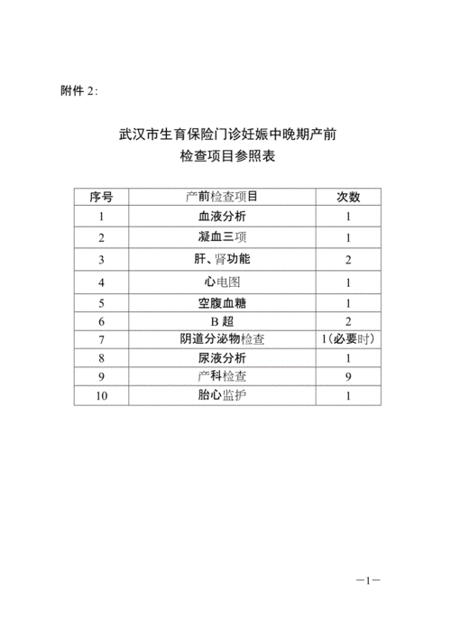武汉生育险产检哪些项目免费,武汉孕期检查哪个医院好 第2张 武汉生育险产检哪些项目免费,武汉孕期检查哪个医院好 第2张
