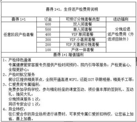 武汉生育险产检哪些项目免费,武汉孕期检查哪个医院好 第1张 武汉生育险产检哪些项目免费,武汉孕期检查哪个医院好 第1张