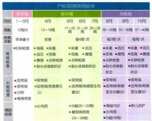 武汉生育险产检哪些项目免费,武汉孕期检查哪个医院好 第3张 武汉生育险产检哪些项目免费,武汉孕期检查哪个医院好 第3张