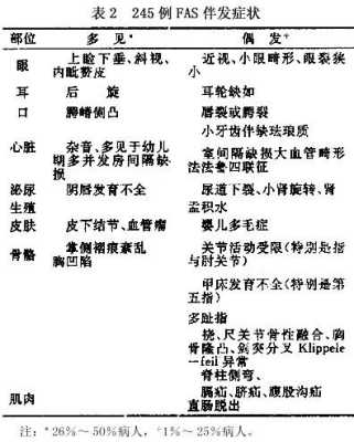 胎儿乙醇综合征（胎儿乙醇综合征）  第1张