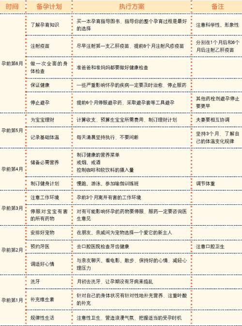 备孕期计算（备孕期计算）  第1张