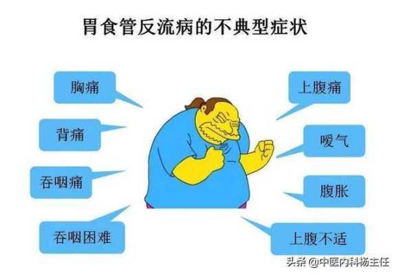 孕期食管反流(食管反流病能治愈吗) 第2张 孕期食管反流(食管反流病能治愈吗) 第2张