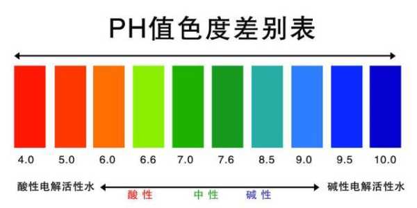 孕期ph值7(孕期ph值7.5是什么意思) 第3张 孕期ph值7(孕期ph值7.5是什么意思) 第3张