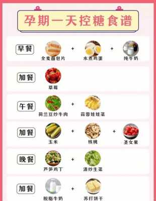 孕期控糖餐(控糖的正确做法) 第2张 孕期控糖餐(控糖的正确做法) 第2张