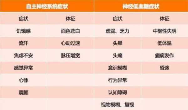 低血糖对胎儿的影响(低血糖对胎儿的影响) 第2张 低血糖对胎儿的影响(低血糖对胎儿的影响) 第2张