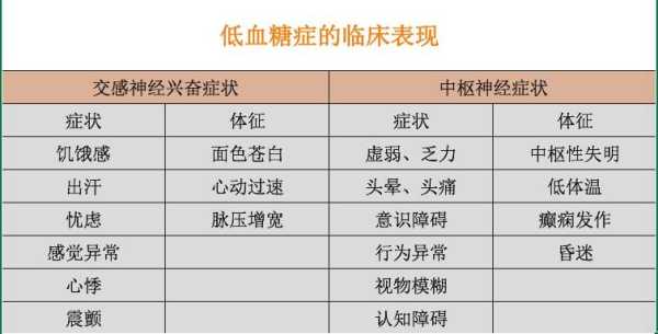 低血糖对胎儿的影响(低血糖对胎儿的影响) 第1张 低血糖对胎儿的影响(低血糖对胎儿的影响) 第1张