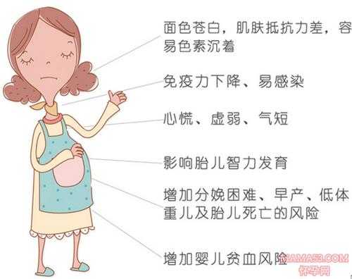 孕晚期轻度贫血危害大吗,孕晚期贫血对胎儿影响大吗 第2张 孕晚期轻度贫血危害大吗,孕晚期贫血对胎儿影响大吗 第2张