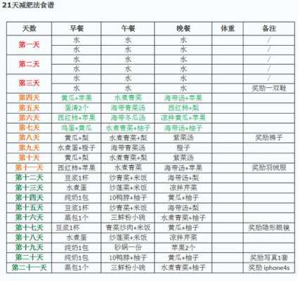 备孕期减肥方法(打算要个孩子,没想到居然胖了,备孕期间如何减肥) 第3张 备孕期减肥方法(打算要个孩子,没想到居然胖了,备孕期间如何减肥) 第3张