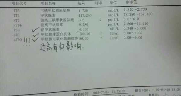 甲状腺球蛋白过高咋回事,孕期球蛋白偏高一点要紧吗 第2张 甲状腺球蛋白过高咋回事,孕期球蛋白偏高一点要紧吗 第2张