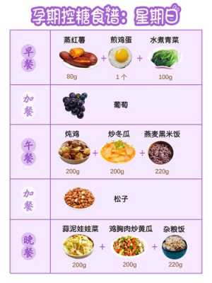 孕妇低糖低脂的食物菜谱,孕期低糖食谱表  第2张