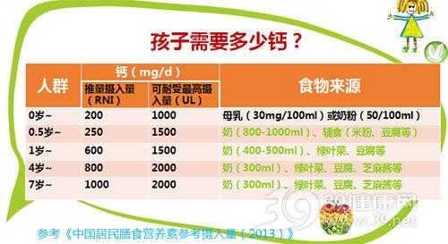 怀孕补钙要补到几个月比较好的,孕期补钙补多久可以停止 第2张 怀孕补钙要补到几个月比较好的,孕期补钙补多久可以停止 第2张