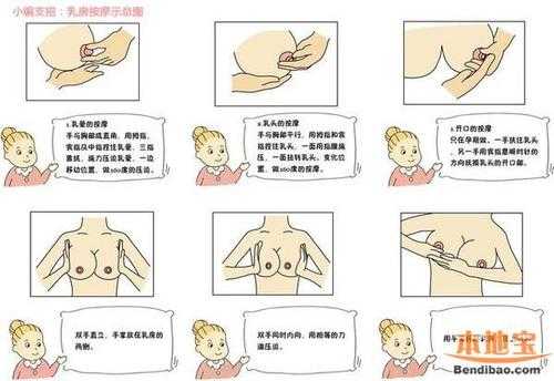 孕期乳房没有变化(我没有怀孕,但胸部能挤出少量的奶水怎么办) 第1张 孕期乳房没有变化(我没有怀孕,但胸部能挤出少量的奶水怎么办) 第1张