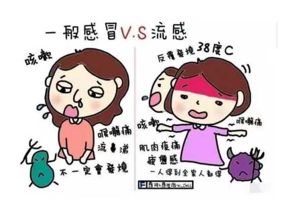 孕期老打喷嚏（孕37周感冒了咋办，又流鼻涕，咳嗽、鼻塞、打喷嚏症状）  第1张