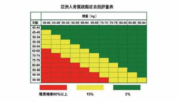 孕期骨量减少(孕期骨量减少什么意思) 第2张 孕期骨量减少(孕期骨量减少什么意思) 第2张