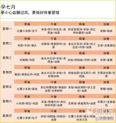 备孕期食谱大全(备孕期食谱大全及做法图解) 第1张 备孕期食谱大全(备孕期食谱大全及做法图解) 第1张