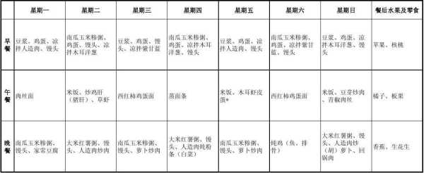 备孕期食谱大全(备孕期食谱大全及做法图解) 第3张 备孕期食谱大全(备孕期食谱大全及做法图解) 第3张