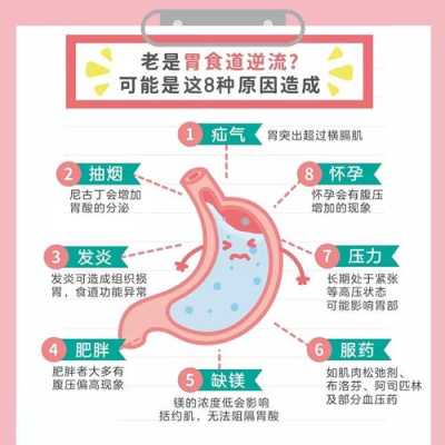 孕期食管返流（食道反流怎么治疗）  第1张
