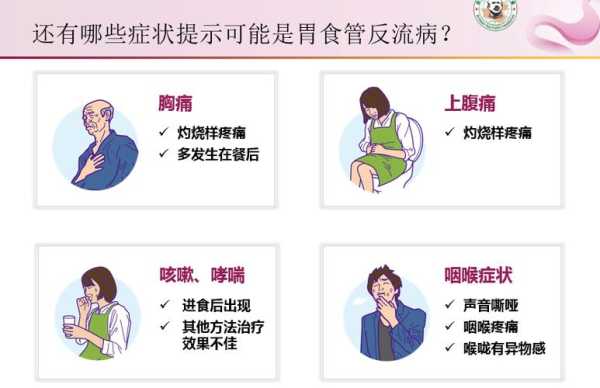 孕期食管返流（食道反流怎么治疗）  第2张