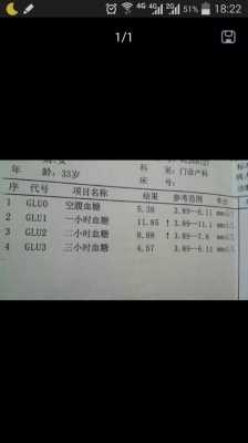 孕期糖耐受损(孕期糖耐受损) 第1张 孕期糖耐受损(孕期糖耐受损) 第1张