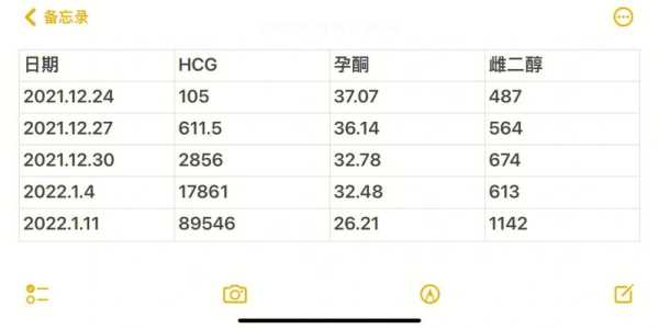 非孕期孕酮低(非孕期孕酮低有什么影响) 第2张 非孕期孕酮低(非孕期孕酮低有什么影响) 第2张