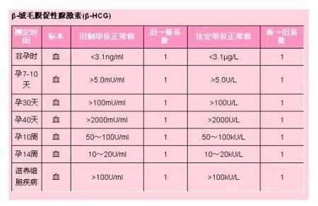 血常规和血沉检查可以查出哪些问题,孕期血常规检查什么项目 第2张 血常规和血沉检查可以查出哪些问题,孕期血常规检查什么项目 第2张