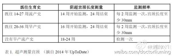 孕中期宫颈管长度变化大吗,孕期宫颈长度变化规律 第1张 孕中期宫颈管长度变化大吗,孕期宫颈长度变化规律 第1张