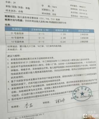 无创dna是检查胎儿什么的(无创dna分几种) 第1张 无创dna是检查胎儿什么的(无创dna分几种) 第1张