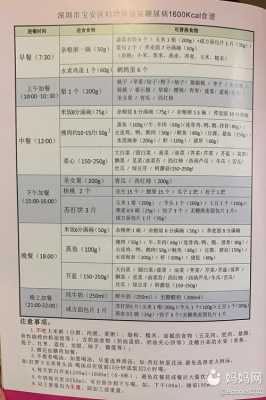 孕妇控糖菜谱家常菜做法,孕期控制血糖食谱真实经历 第3张 孕妇控糖菜谱家常菜做法,孕期控制血糖食谱真实经历 第3张
