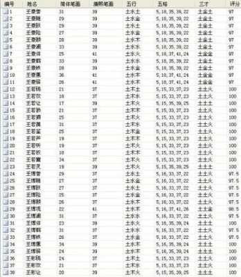 胎儿起名(有字辈的男孩叫啥名字好啊) 第3张 胎儿起名(有字辈的男孩叫啥名字好啊) 第3张