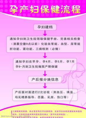 母婴保健法规定孕产妇保健技术服务有哪些,孕期中医保健的内容有哪些 第2张 母婴保健法规定孕产妇保健技术服务有哪些,孕期中医保健的内容有哪些 第2张