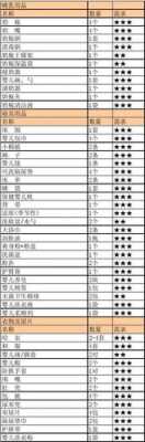 胎儿用品(胎儿用品几个月开始准备) 第2张 胎儿用品(胎儿用品几个月开始准备) 第2张