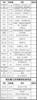 胎儿用品(胎儿用品几个月开始准备) 第1张 胎儿用品(胎儿用品几个月开始准备) 第1张