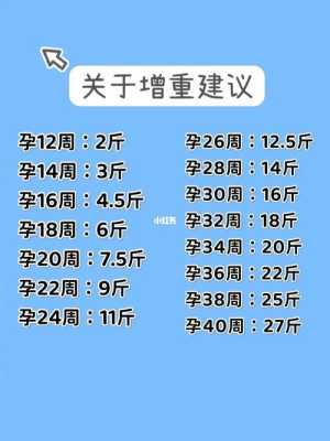 怀孕长胖怎么办,孕期长胖多少斤正常呢 第1张 怀孕长胖怎么办,孕期长胖多少斤正常呢 第1张