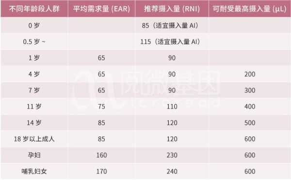 碘摄入量标准是多少,孕期碘摄入量是多少 第3张 碘摄入量标准是多少,孕期碘摄入量是多少 第3张
