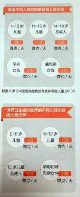 碘摄入量标准是多少,孕期碘摄入量是多少 第2张 碘摄入量标准是多少,孕期碘摄入量是多少 第2张