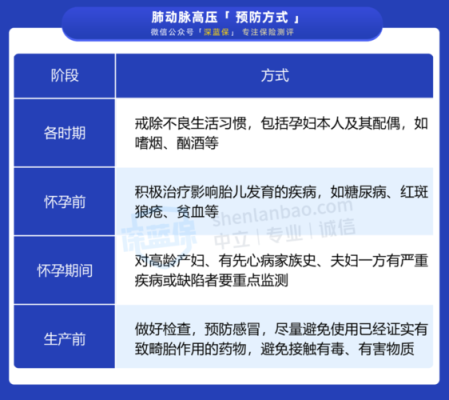 孕期肺动脉高压(孕期肺动脉高压是什么引起的) 第2张 孕期肺动脉高压(孕期肺动脉高压是什么引起的) 第2张