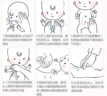 抚触婴儿完整步骤,胎儿划肚皮是在干嘛 第1张 抚触婴儿完整步骤,胎儿划肚皮是在干嘛 第1张