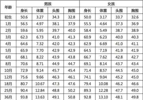 胎儿每周体重(65天婴儿体重多少正常) 第2张 胎儿每周体重(65天婴儿体重多少正常) 第2张