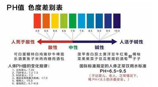 孕期尿检ph值7(反渗透进水ph值7个出水是多少) 第2张 孕期尿检ph值7(反渗透进水ph值7个出水是多少) 第2张
