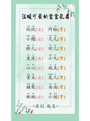 胎儿的乳名(胎儿的乳名大全2022) 第3张 胎儿的乳名(胎儿的乳名大全2022) 第3张
