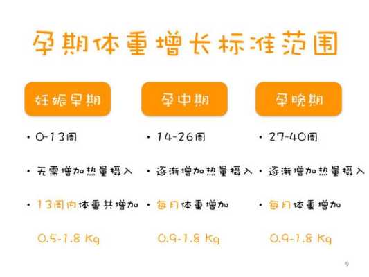 孕妇的体重怎么控制,如何控制孕期体重增长知乎  第1张