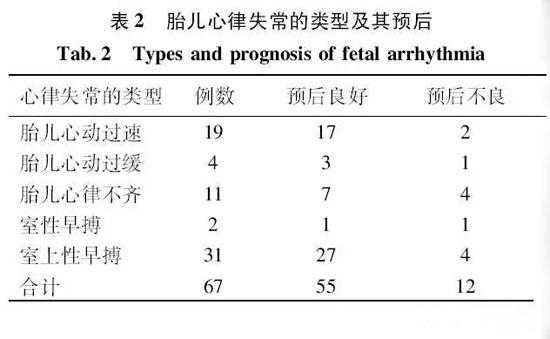 怀孕13周胎儿心律167/一分钟,正常吗,胎儿心肺发育不全是什么原因 第2张 怀孕13周胎儿心律167/一分钟,正常吗,胎儿心肺发育不全是什么原因 第2张