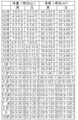 胎儿矮小症(13个月宝宝身高77厘米矮吗) 第3张 胎儿矮小症(13个月宝宝身高77厘米矮吗) 第3张