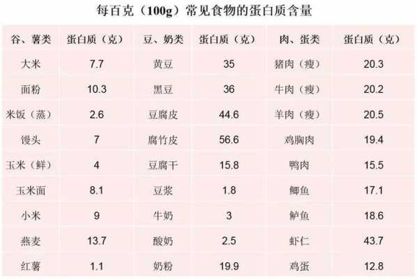 孕期蛋白质如何补充,孕期蛋白质高的食物有哪些呢 第3张 孕期蛋白质如何补充,孕期蛋白质高的食物有哪些呢 第3张