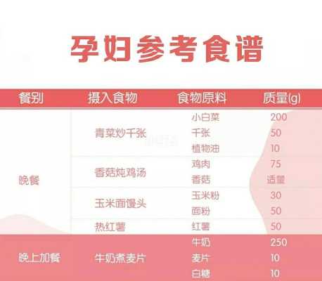 孕期蛋白质如何补充,孕期蛋白质高的食物有哪些呢 第1张 孕期蛋白质如何补充,孕期蛋白质高的食物有哪些呢 第1张