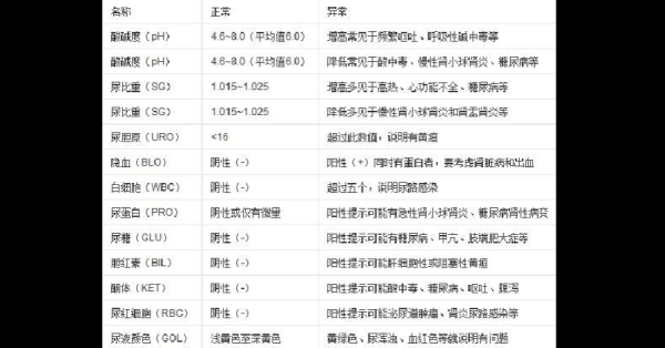 细菌感染,血象高是什么原因,孕期尿常规细菌偏高怎么办 第1张 细菌感染,血象高是什么原因,孕期尿常规细菌偏高怎么办 第1张
