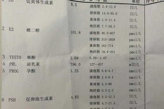 孕期雌二醇作用(怀孕6周雌二醇多少正常) 第1张 孕期雌二醇作用(怀孕6周雌二醇多少正常) 第1张